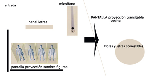 esquema-proyecto-SENSO